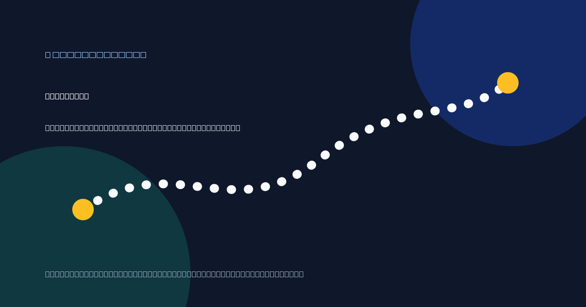 Amsterdam 3-day itinerary route graphic